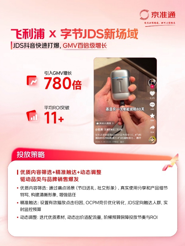 京东“内容引力”项目设立上亿元奖金池 吸引上百个家电家居商家参与 京东“内容引力”项目设立上亿元奖金池 吸引上百个家电家居商家参与