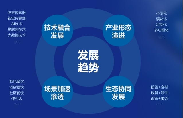 《中国商用智能炒菜机器人产业发展白皮书》在沪发布