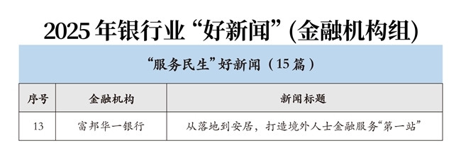 喜讯！富邦华一银行荣获中银协“2025年银行业好新闻”奖