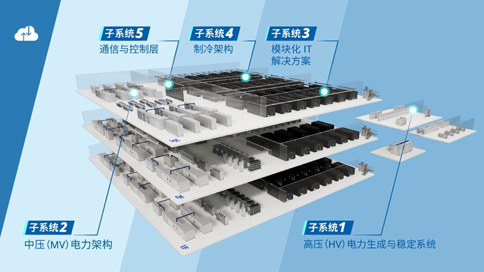 算电协同写入“十五五”规划，伊顿如何以“从电网到芯片”解决方案赋能基建底座？