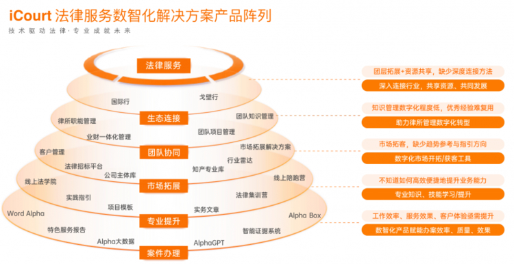 2026法律检索工具深度测评：Alpha法律智能系统如让律师提效 70%？