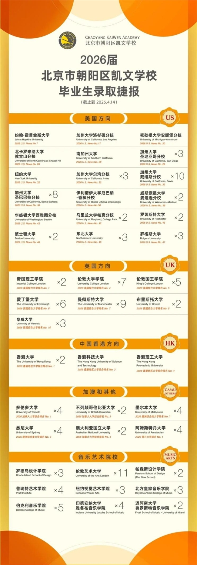 朝阳凯文2026年毕业生录取捷报！人均6封Offer，全球顶尖名校