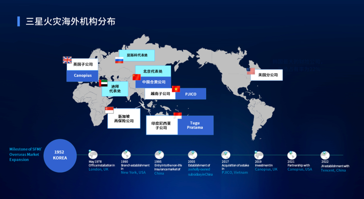 74载全球保险巨擘的承诺：三星财险，以深厚底蕴守护中国健康未来