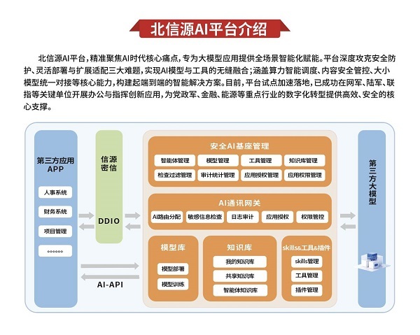 北信源：信创筑基·AI赋能，深耕国防安全赛道，构筑长期成长价值新生态
