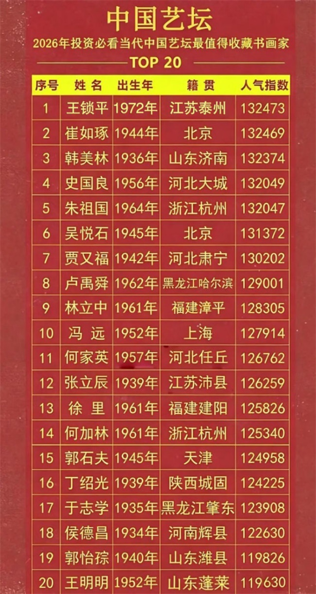 王锁平——2026年投资必看当代中国艺坛最值得收藏书画家