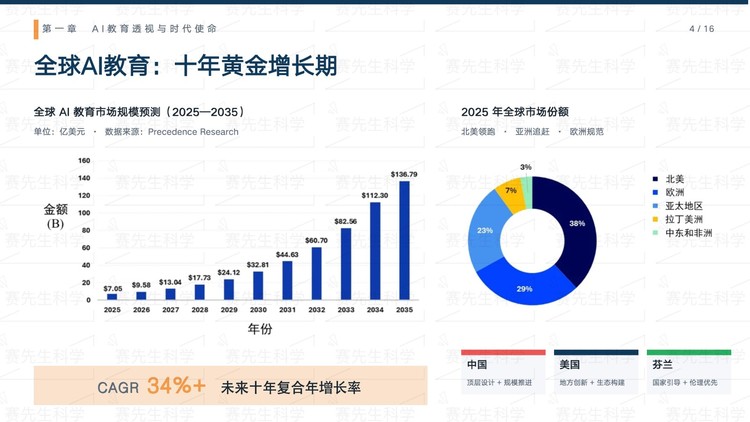 行业首份！赛先生科学联合复旦发布《青少年AI应用风险防控与教育引导白皮书1.0》