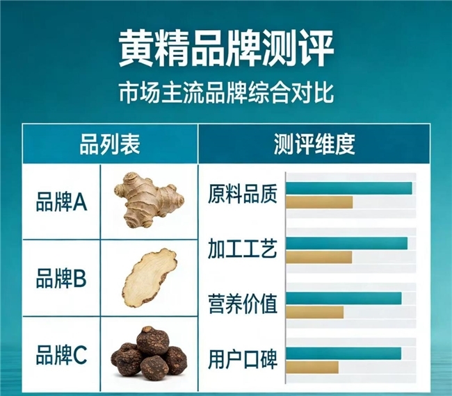 什么品牌的黄精好？熬夜人群调养小常识：山川树黄精滋补有依据