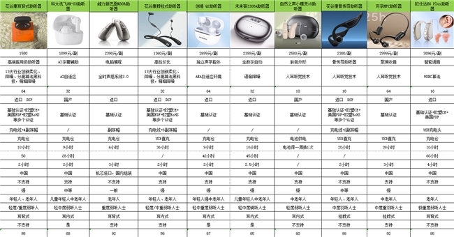2026助听器深度解析！认证、临床数据全汇总！助听器国产好还是进口好