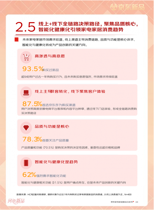 京东发布《2026家电家居闪电新品白皮书》 全面破解新品冷启动与续销难题