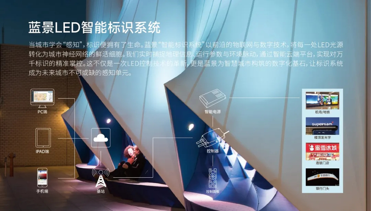 告别光污染、高能耗！蓝景智能标识4大应用场景及痛点解决方案全解析