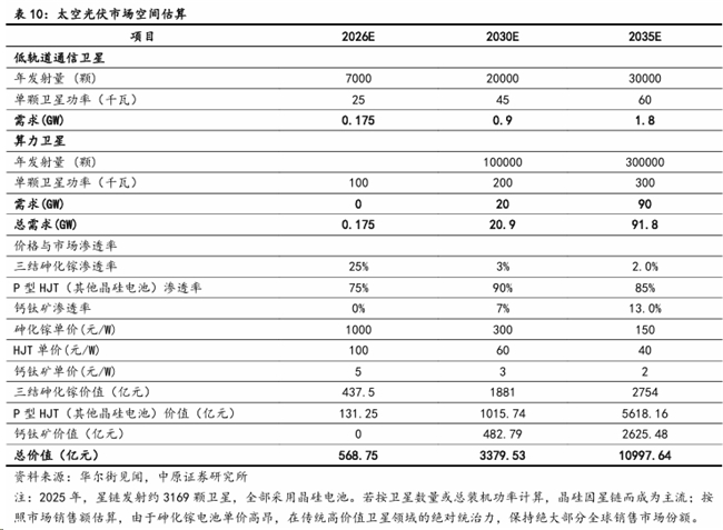 中环新能源（1735）打响布局太空光伏与算力前哨战