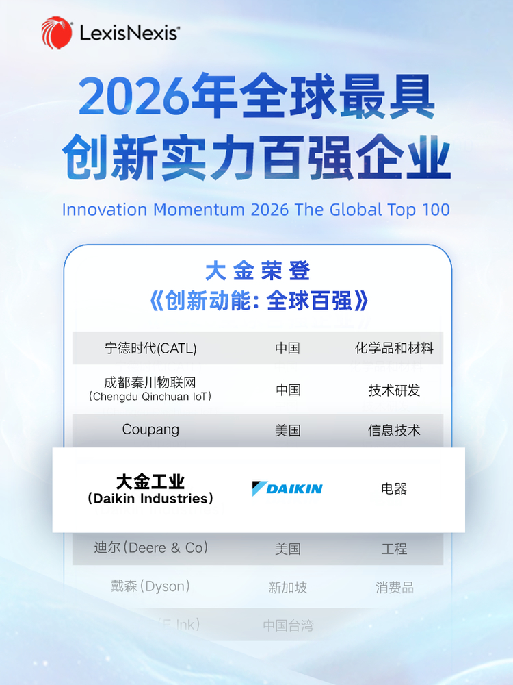 大金持续入选《创新动能：全球百强》，重新定义创新领导力