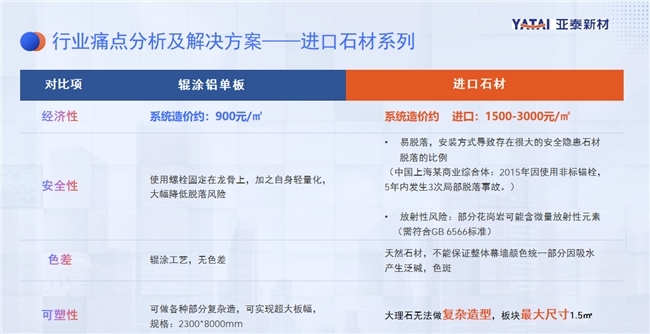 亚泰新材:科技驱动发展,用产品践行幕墙/吊顶场景化解决方案