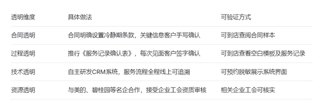 佛山婚介所怎么选？行业观察：如何避开“坑”找到靠谱服务？