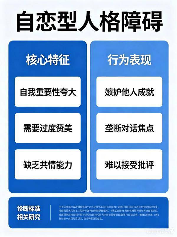 泰安唐訾心理咨询中心：自恋型人格障碍（NPD）的特征及应对