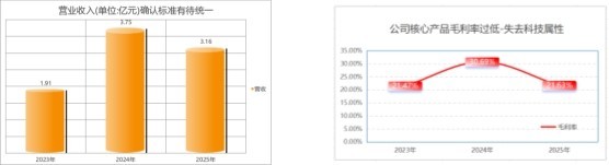 东方晶源IPO风险，招股书的量价双杀困境如何破局
