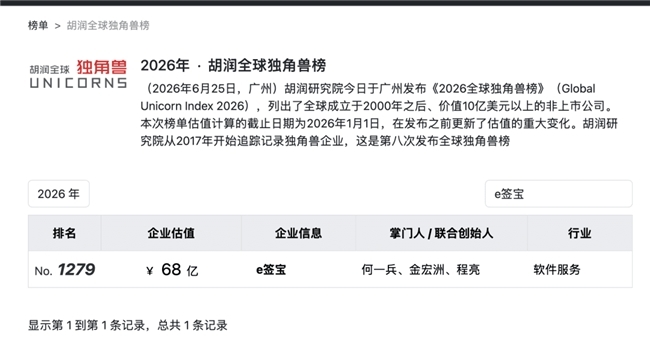 e签宝连续7年入选胡润全球独角兽榜，如何用AI重写电子签名的“信任公式”？