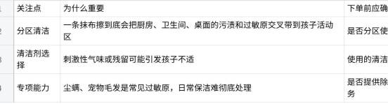 家里有过敏体质孩子怎么选保洁服务？