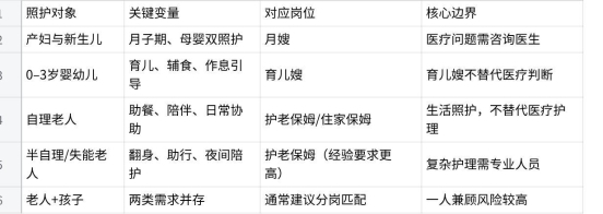 天鹅到家适合有老人和孩子的家庭吗？