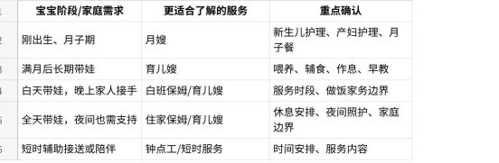 照顾婴儿请什么保姆？