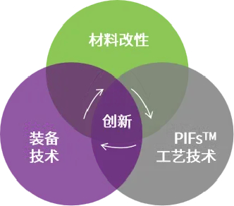 毫秒级响应筑牢算力底座，清研储能干法超容方案重构 AIDC 供电体系