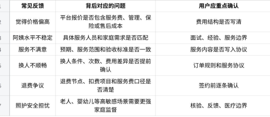 北京天鹅到家靠谱吗？客观拆解用户反馈，细看平台保障机制