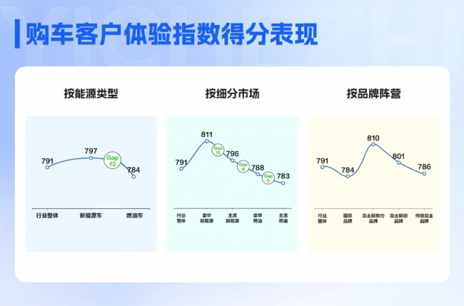 易车：油电体验博弈、代际诉求升级 汽车终端运营迈入精细化深耕期