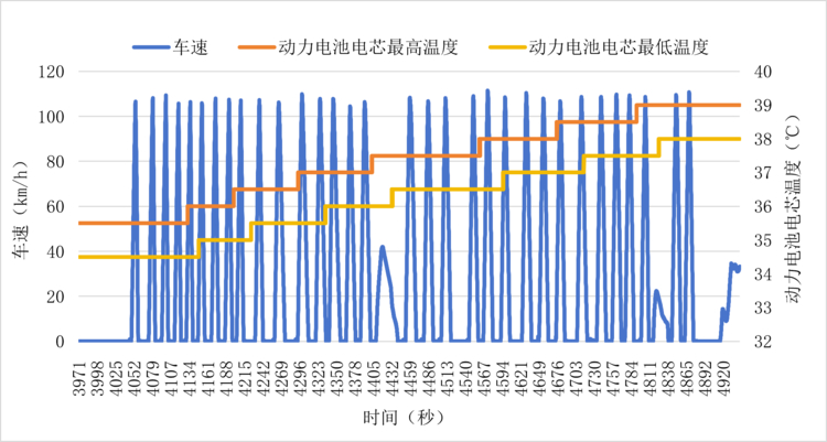 火焰山极限试炼：别克至境L7硬核挑战  2026数字环驾中国高温大考