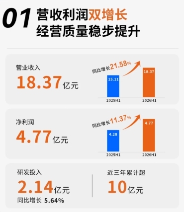 特宝生物成立三十年：创新药企的另一种成功方式