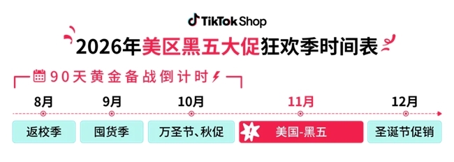 2026年最重磅大促来了！TikTok Shop美区黑五90天黄金备战开启！