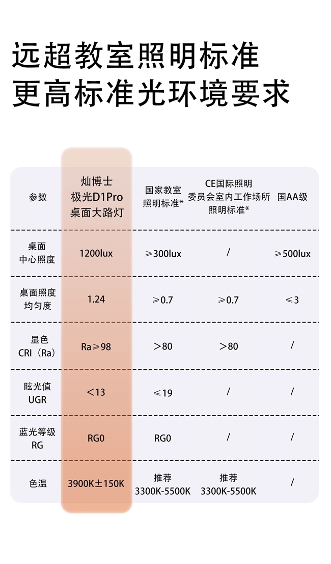 灿博士护眼灯深度评测：4.5倍红光增益实测表现如何？高性价比护眼照明新选择