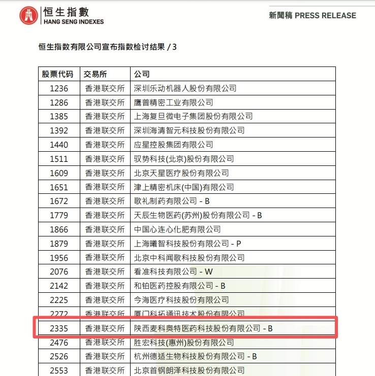 麦科医药获纳恒生综合指数 “多肽创新药第一股”入通路径全面提速