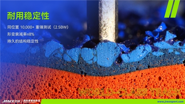 杰锐JRACE赛事级塑胶跑道开拓全球运动地材高端赛道 杰锐JRACE赛事级塑胶跑道开拓全球运动地材高端赛道