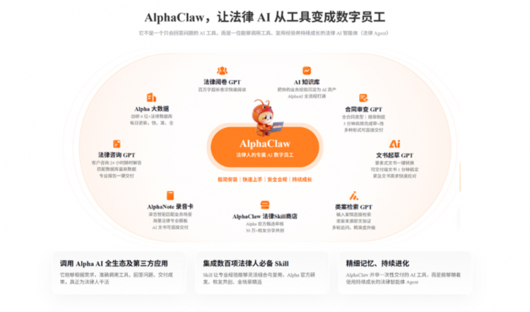 AlphaClaw覆盖律师核心工作场景,探索法律AI应用新路径 AlphaClaw覆盖律师核心工作场景,探索法律AI应用新路径