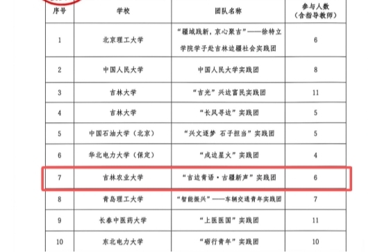 吉边青语·古疆新声实践团赴边疆开展主题社会实践
