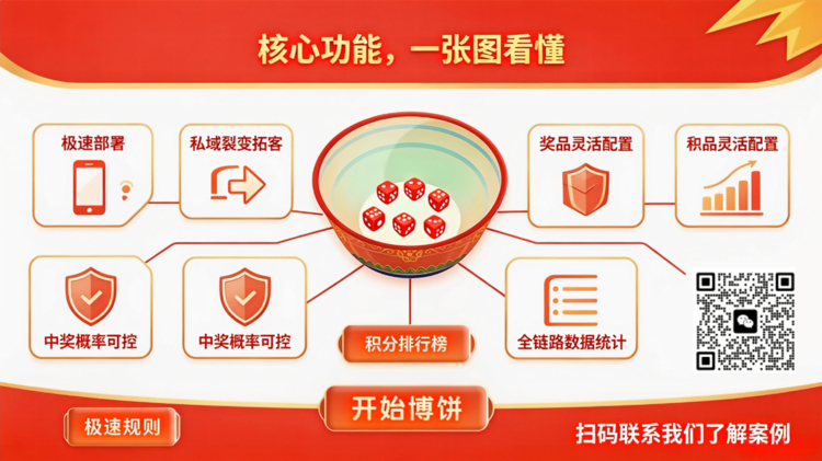 线上博饼系统卖点整理5.png