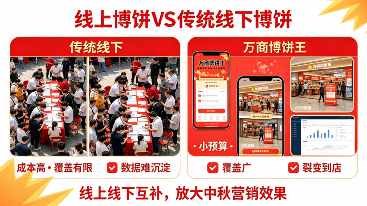 线上博饼系统卖点整理4.png