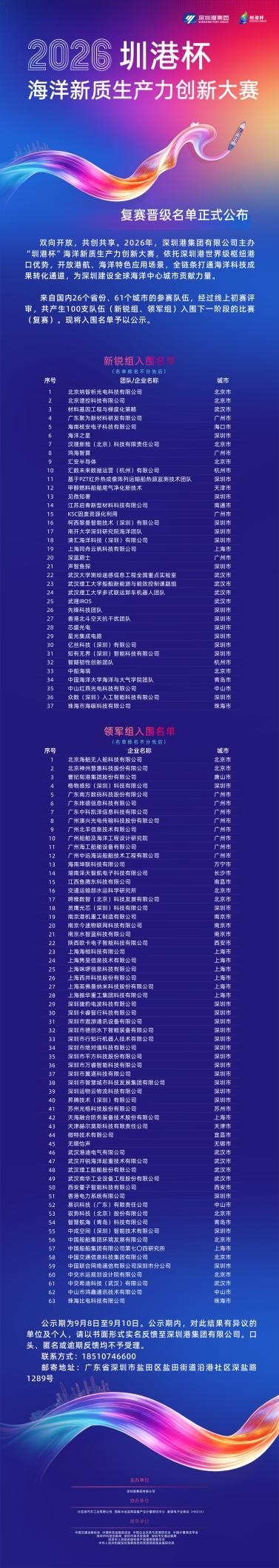 100支队伍晋级！2026“圳港杯”海洋新质生产力创新大赛复赛名单揭晓