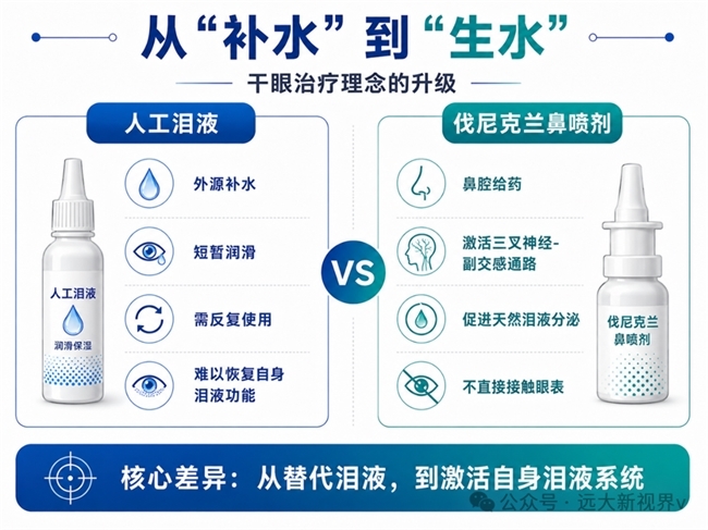 伐尼克兰鼻喷的效果怎么样