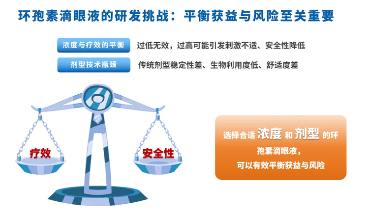 浓度翻倍,疗效却“卡住了”:0.05%浓度环孢素治干眼,为什么是那个“刚好” 浓度翻倍,疗效却“卡住了”:0.05%浓度环孢素治干眼,为什么是那个“刚好”