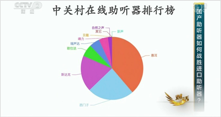 杭州惠耳启敏助听器生产厂家靠谱商家测评排名，价格公道不玩套路