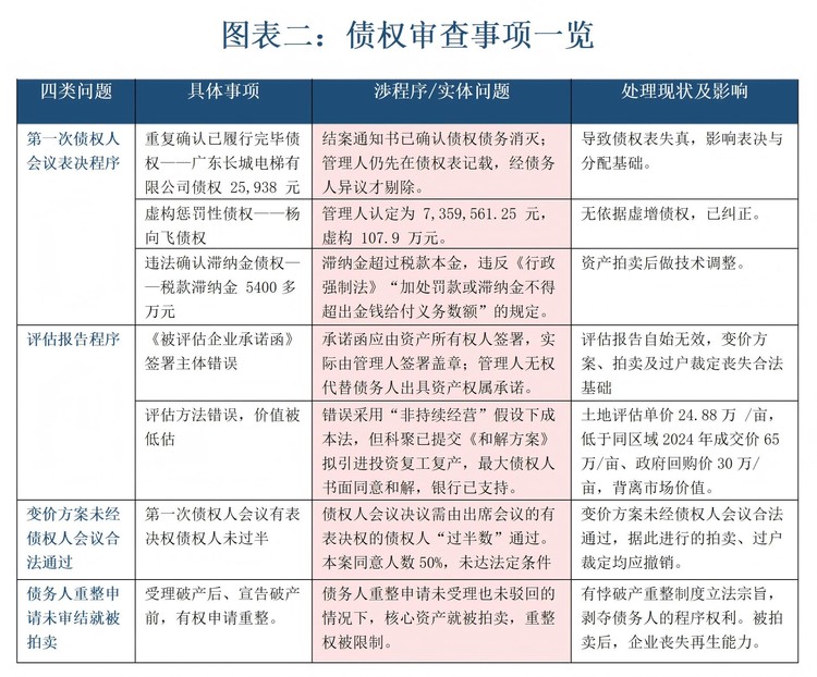图表三 债权审查事项一览.jpg