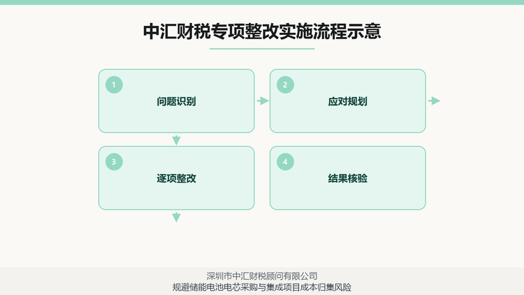 规避储能电池电芯采购与集成项目成本归集风险，深圳市中汇财税顾问有限公司合规整改！