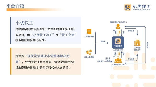 小优快工，双轨人力方案解锁用工新路径