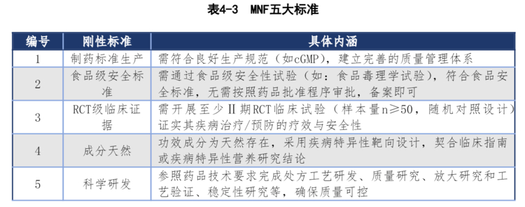 《2026心理健康与医学营养食品白皮书》发布:探索精神障碍干预新路径 《2026心理健康与医学营养食品白皮书》发布:探索精神障碍干预新路径
