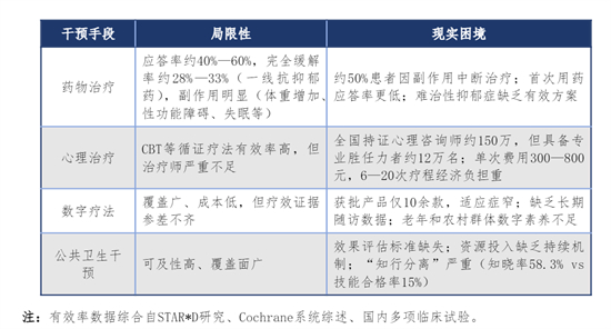 2026白皮书发布：营养干预精神治疗，从边缘走向中心