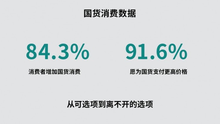 国货护肤品牌从“平替”走向“价值主张”，品牌精神成差异化关键