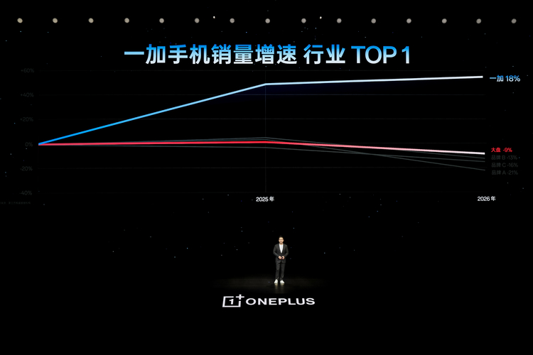 一加 16 国补到手价 5199 元起，性能之上，解锁更强