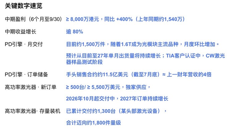 一手光互连、一手工业激光： 环联连讯（1473.HK）双引擎同时点火