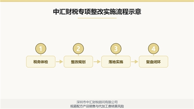 规避配方产品销售与代加工费结算风险，深圳市中汇财税顾问有限公司